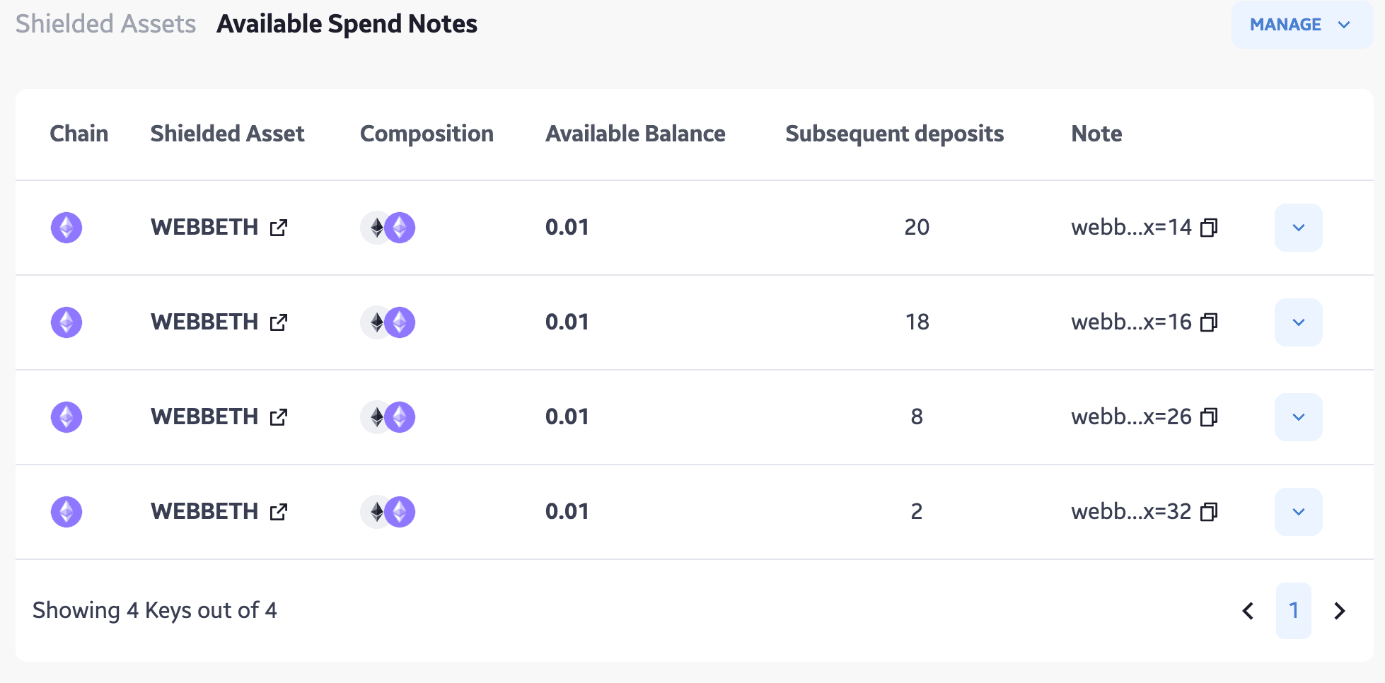 available spend notes